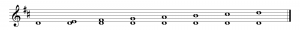 Figure 3.27 Intervals in key of D major