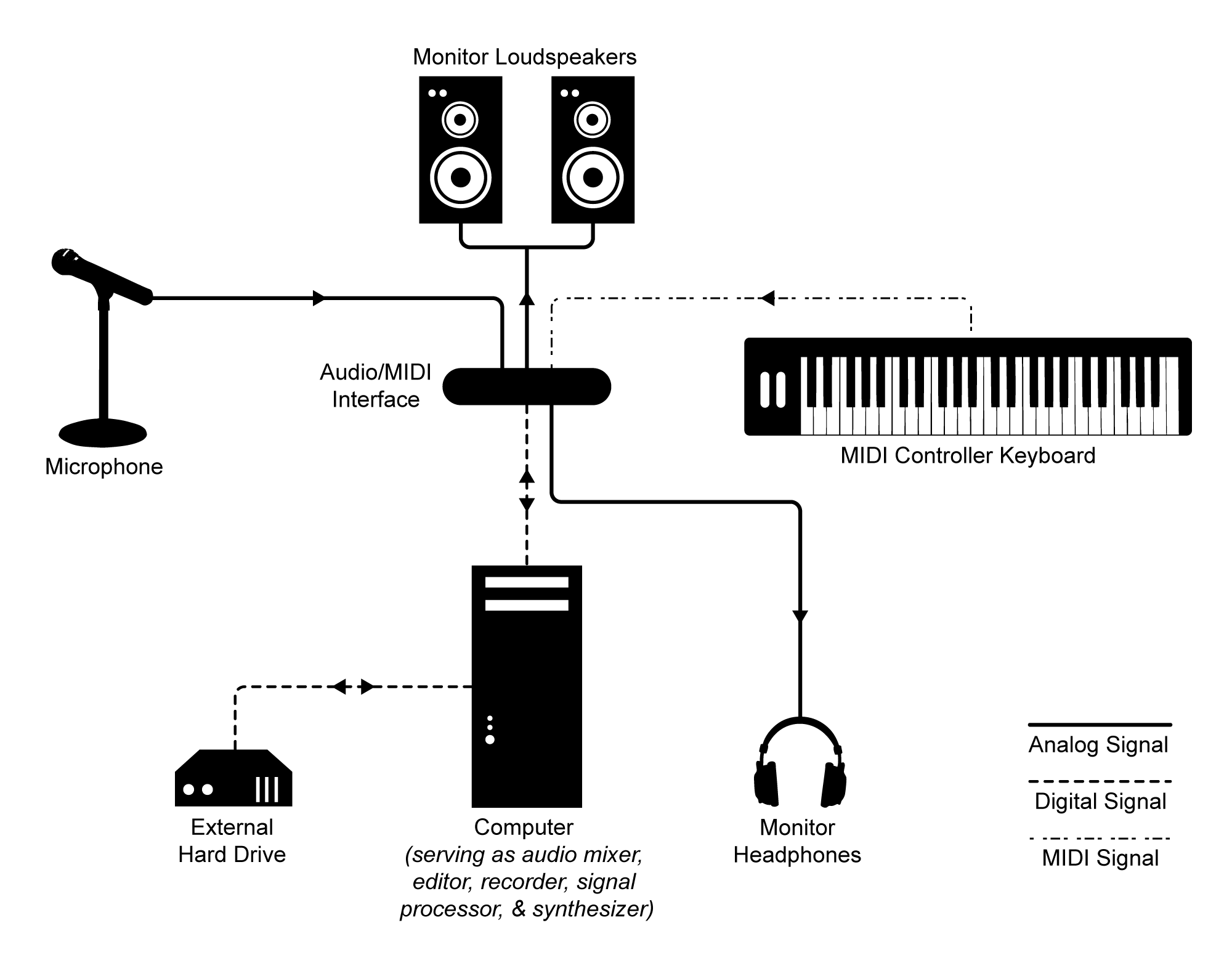 analog to digital video converter sound distortion