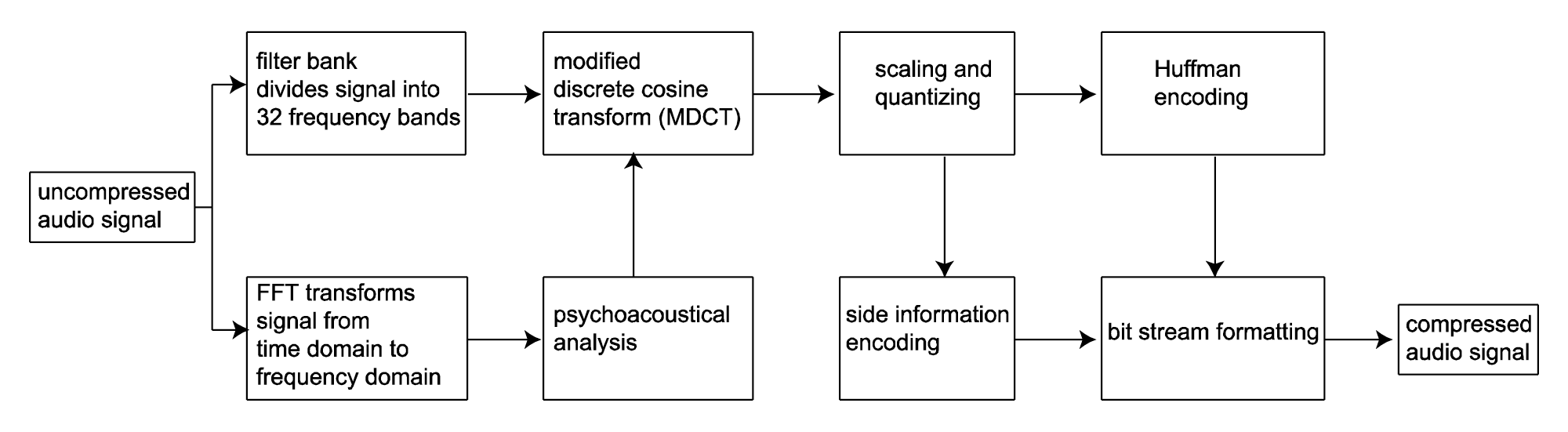 How does companding compress dynamic range? - Signal Processing Stack  Exchange