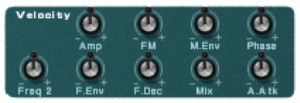Figure 6.27 Velocity modulation controls on a synthesizer