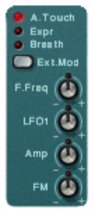 Figure 6.28 After Touch modulation controls on a synthesizer