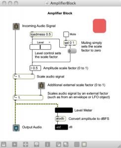 Figure 6.62 Amplifier block in programming mode