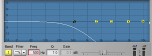 Figure 7.5 Low-pass filter in a parametric EQ with cut-off frequency of 500 Hz