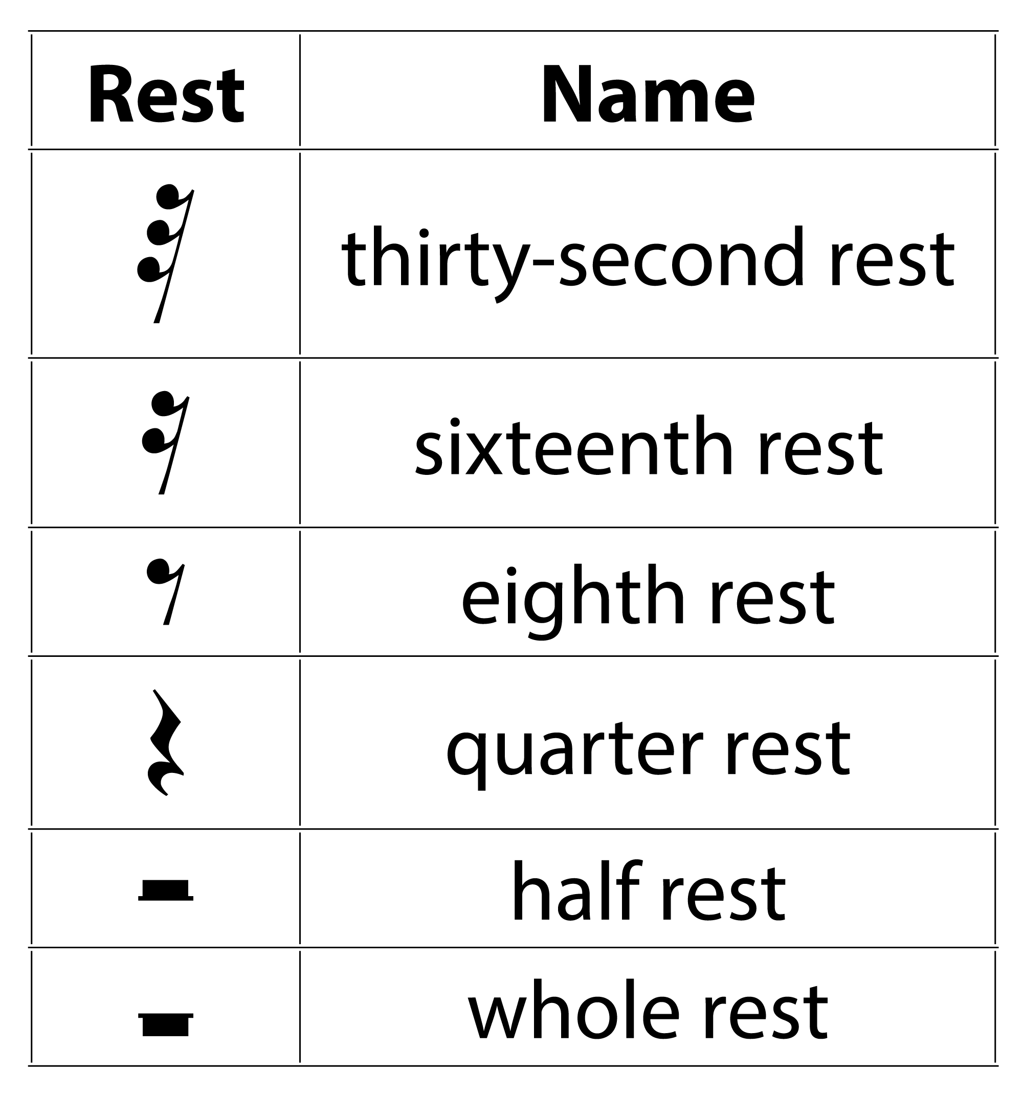 3.1.5 Musical Notation Digital Sound & Music