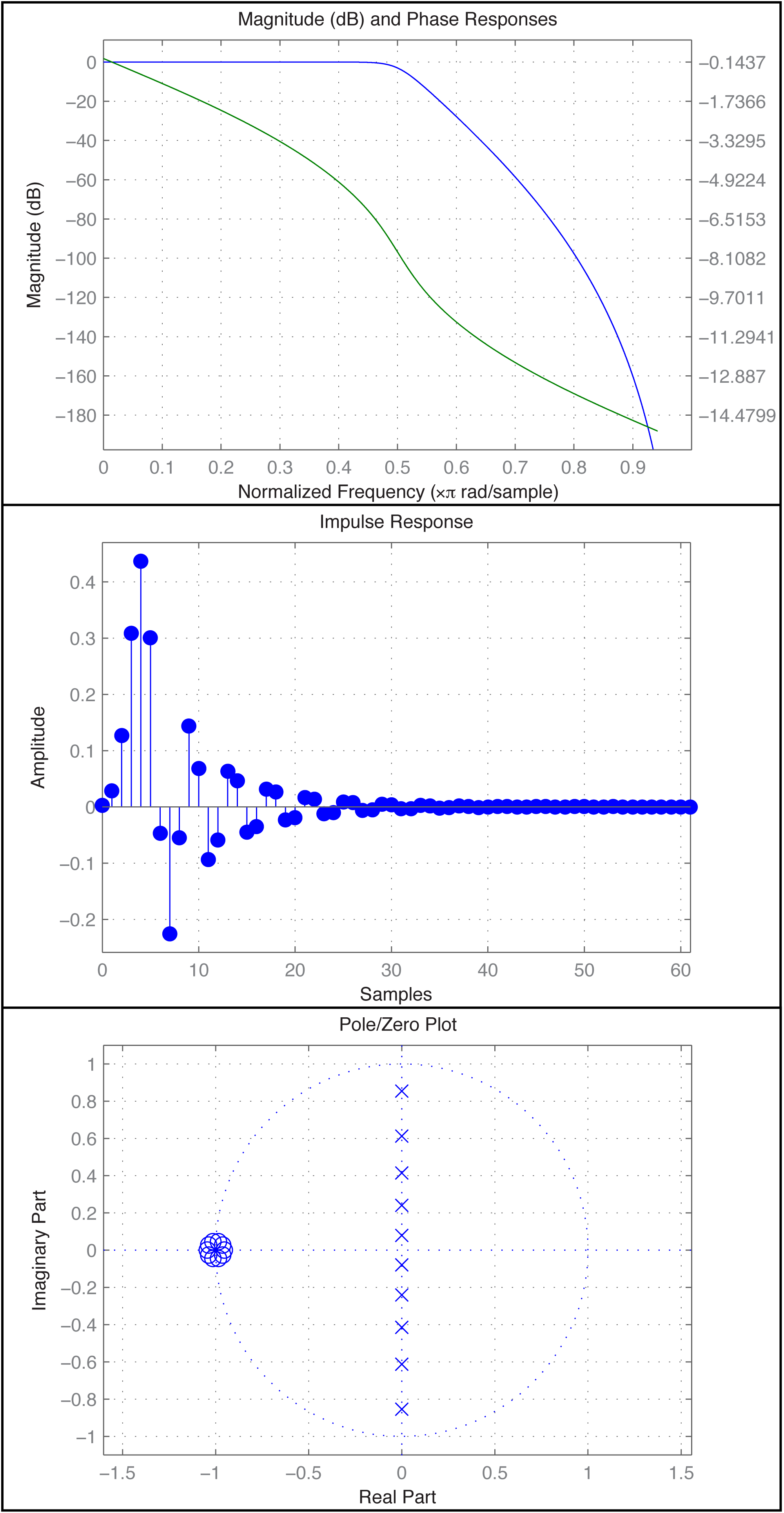 Digital Signal Processing - Journal - Elsevier