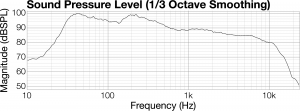Figure 8.34 Frequency response graph showing a low frequency boost
