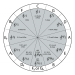 3.1.5 Musical Notation – Digital Sound & Music