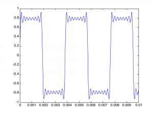 2.3.3 Modeling Sound In MATLAB – Digital Sound & Music