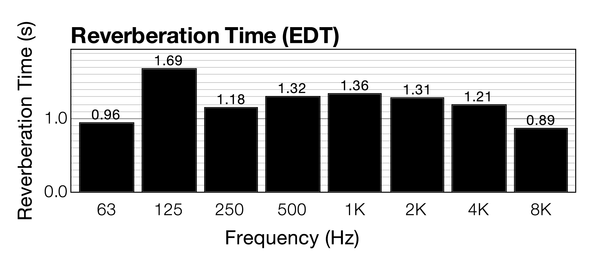 4.2.2 Acoustic Considerations for Live Performances – Digital Sound & Music