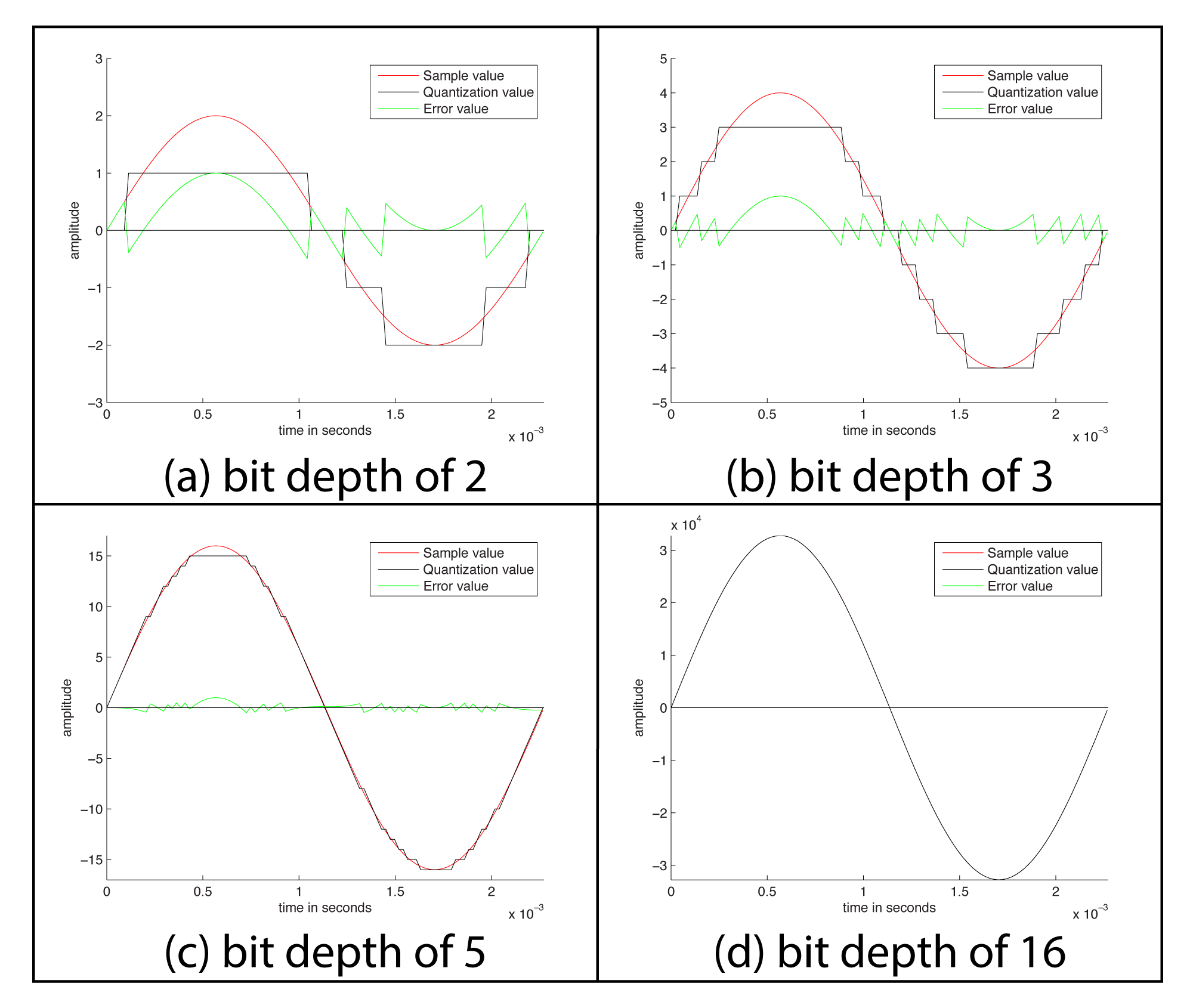 Аудио циклы. Bit depth. Sound digitization process. Квантизация сэмплов. Programs bit depth.