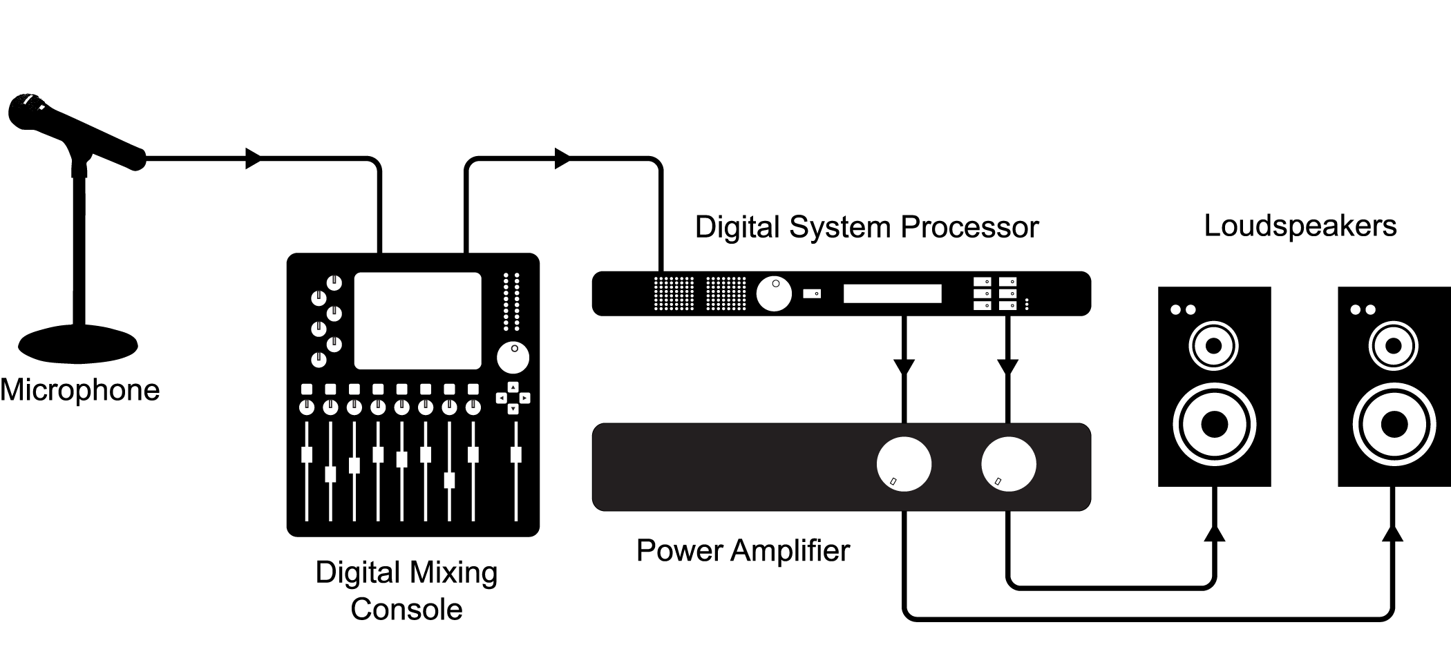 Image result for Accepting audio system installation