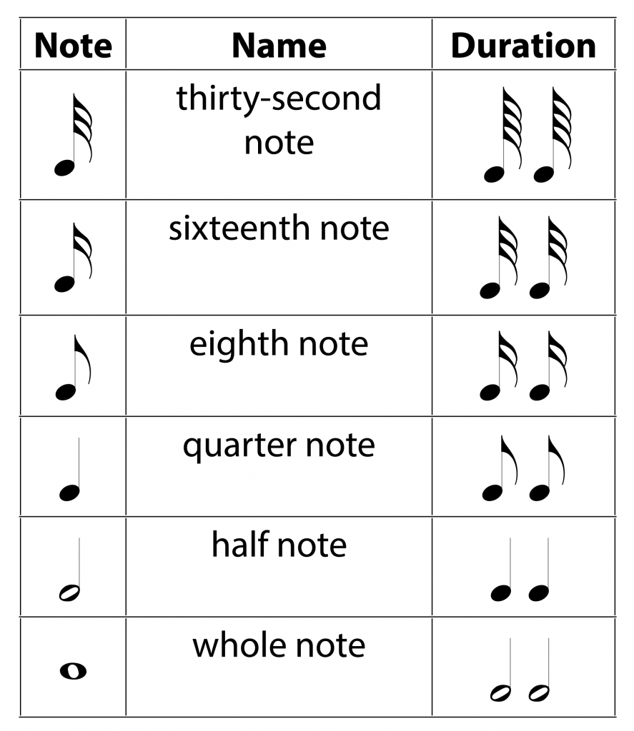 music notation number chart